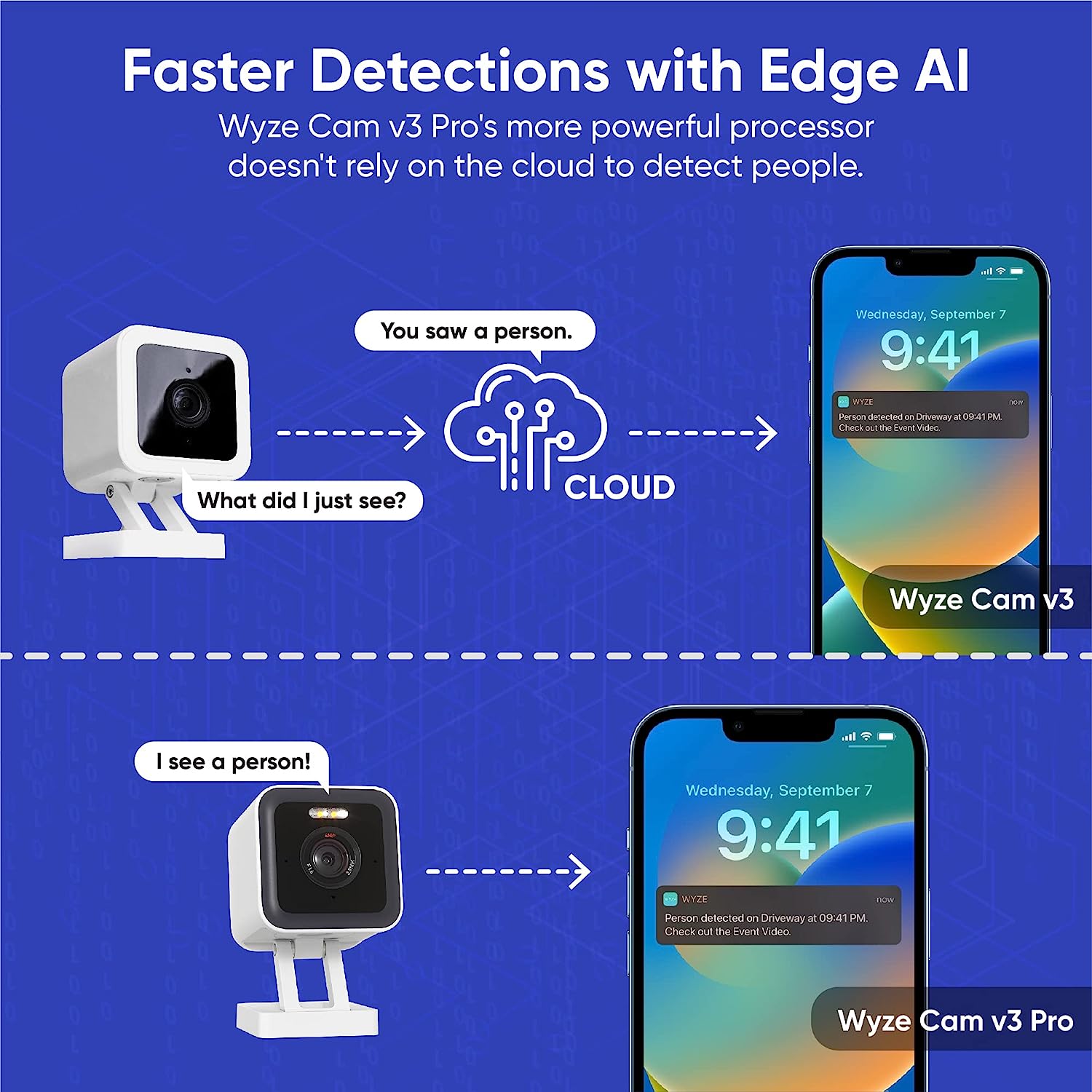 WYZE Wi-Fi  Camera V3 Pro 2K   - Eufy Camera E220 review and price